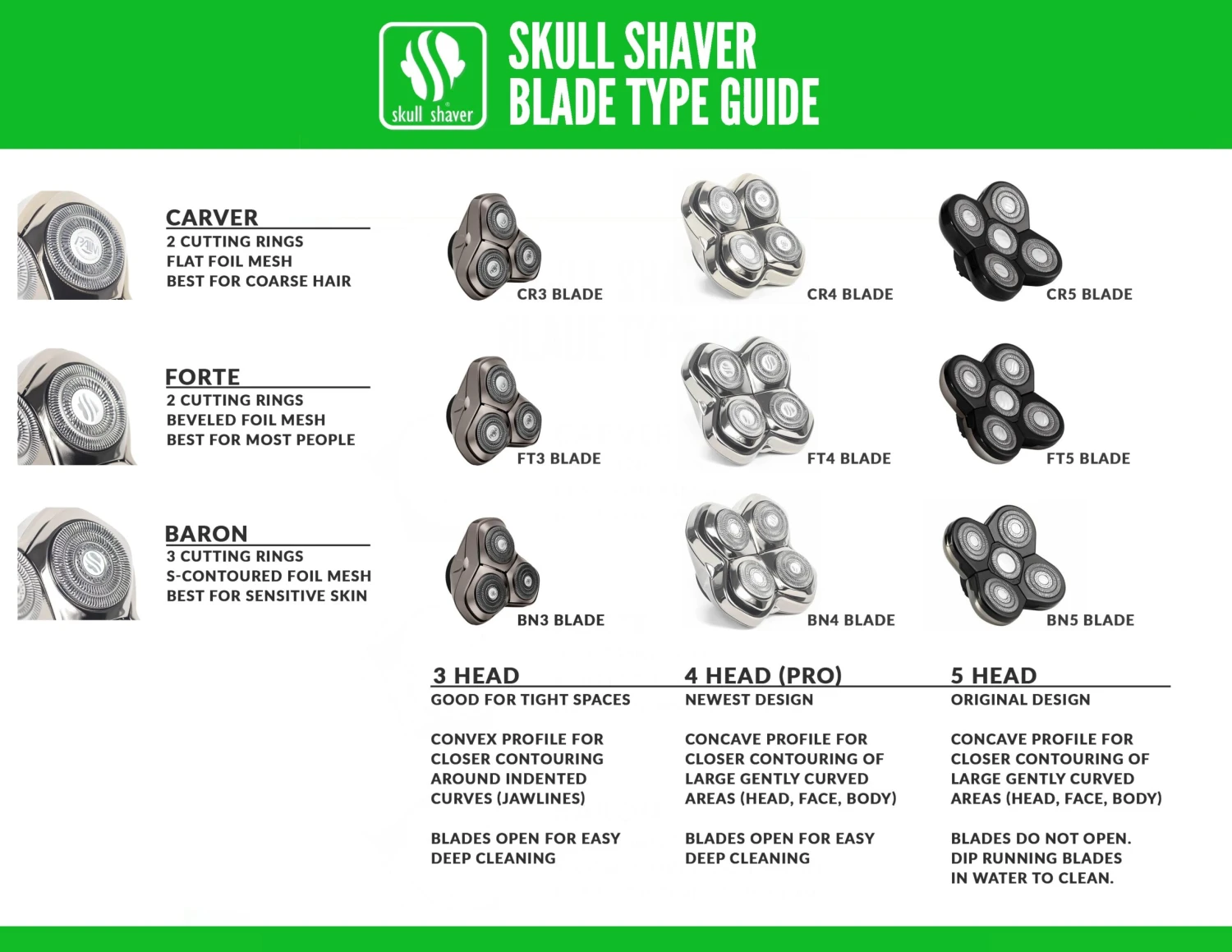 Carver 5 Head Replacement Blade For Pitbull, Palm, And Butterfly Kiss Shavers 4 Carver 5 Head Replacement Blade For Pitbull, Palm, And Butterfly Kiss Shavers - Image 4